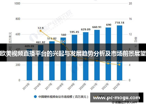 欧美视频直播平台的兴起与发展趋势分析及市场前景展望