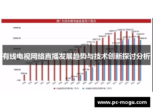 有线电视网络直播发展趋势与技术创新探讨分析